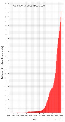 us-debt-graph-2020